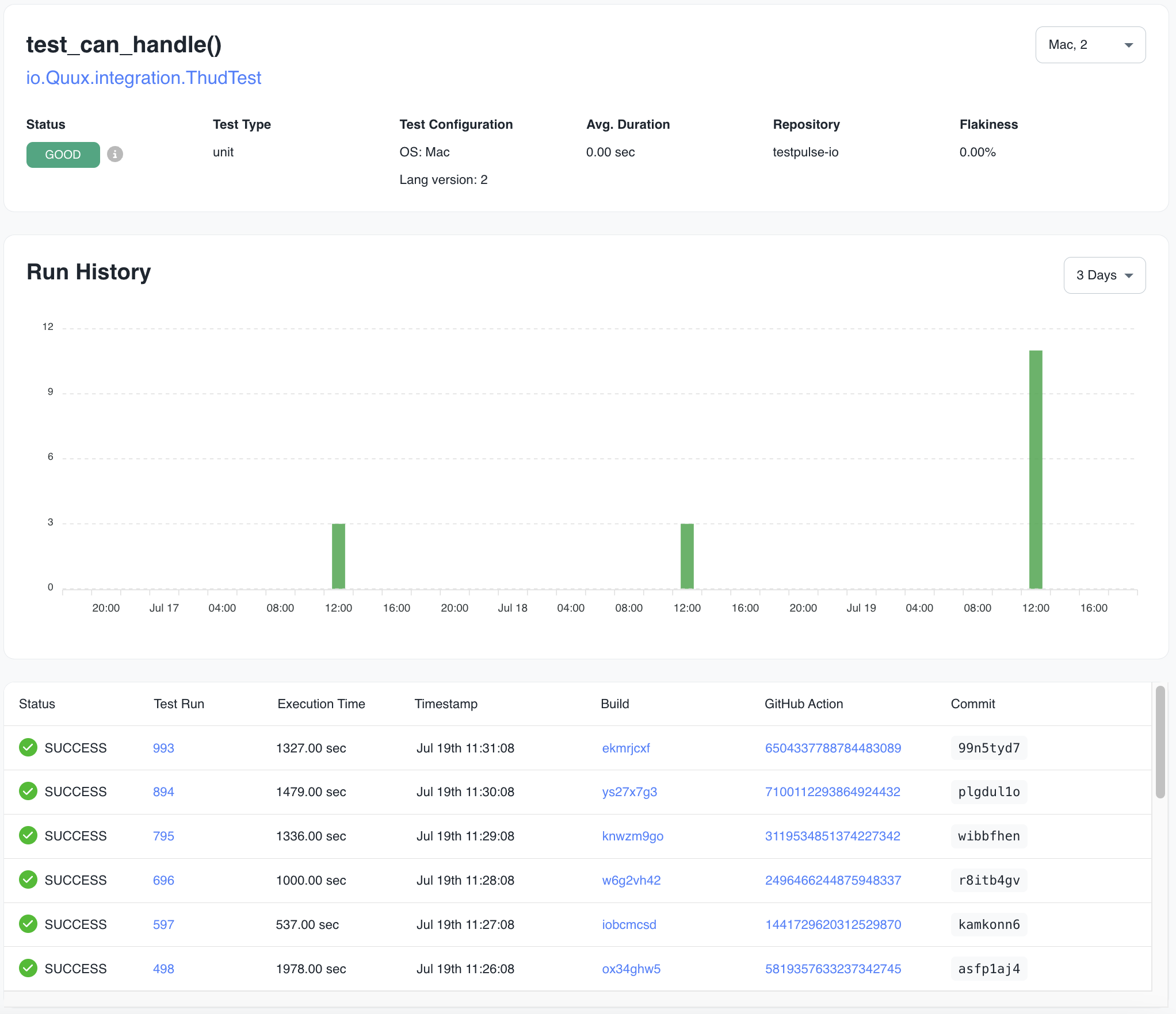 ui components